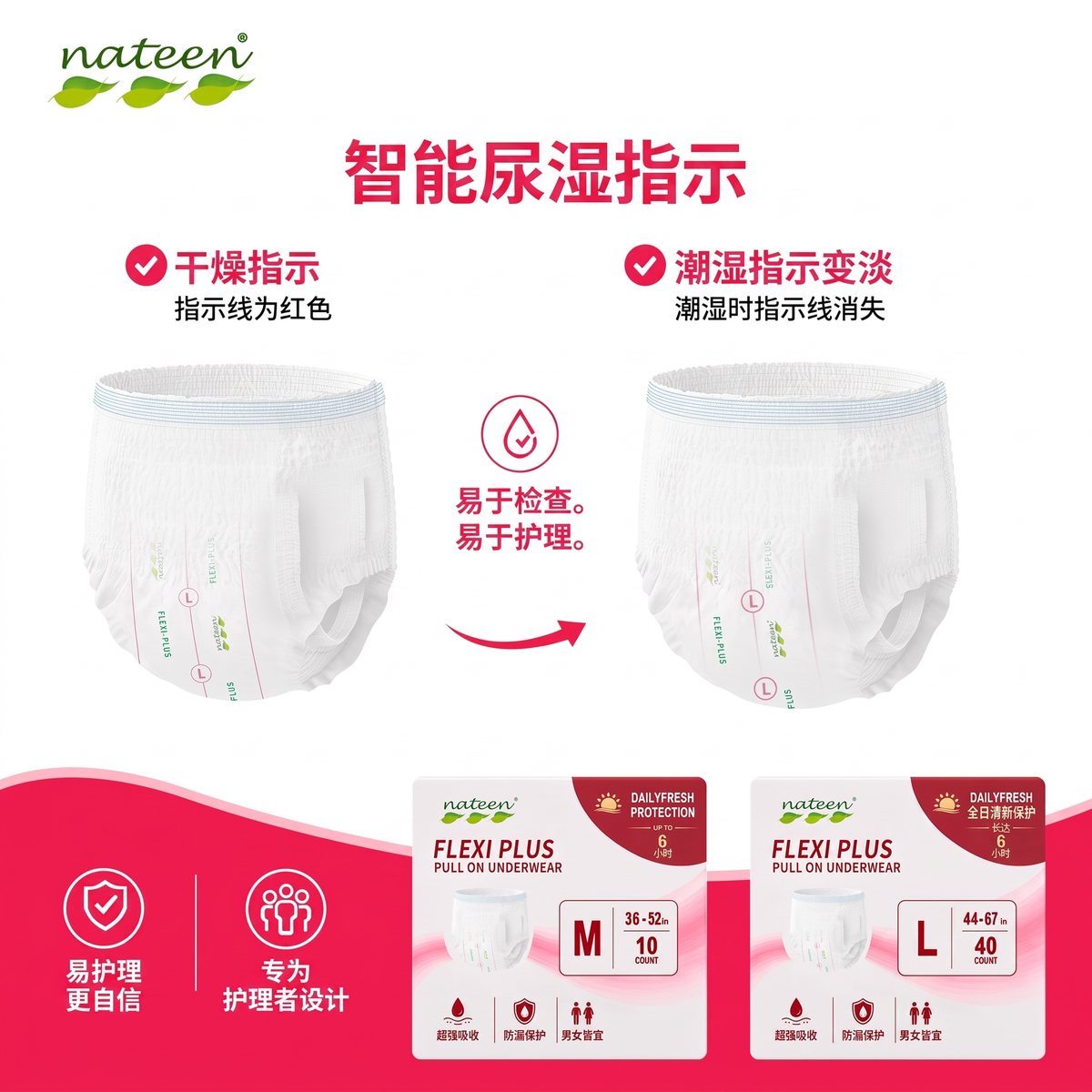 智能湿度指示条