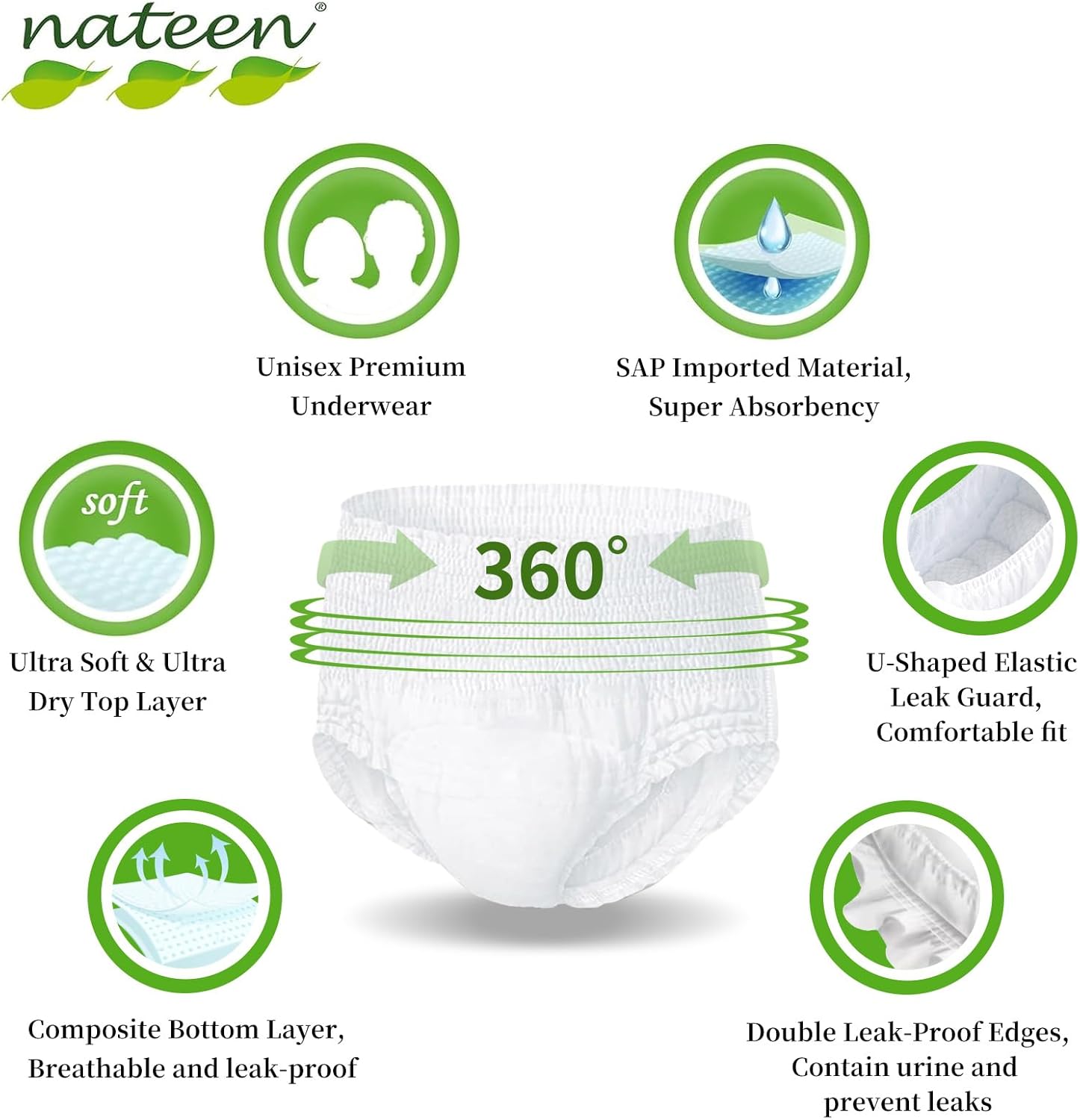 كل الأساسيات، 360°
